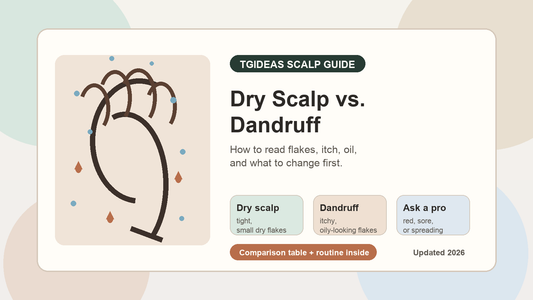 Tgideas scalp guide comparing dry scalp and dandruff signs, flakes, itch, and routine changes
