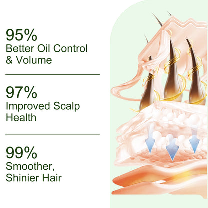 Tgideas Batana Oil & Rosemary Shampoo for Hair Growth, Sulfate-Free Formula to Reduce Hair Loss, Nourish Scalp & Add Volume, for Men & Women (Pack of 2)